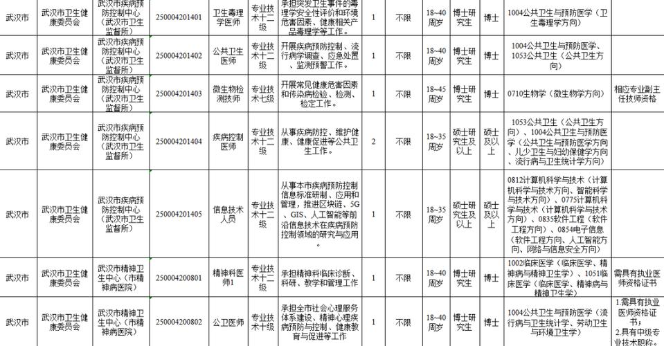 武汉事业单位招聘何时发布?-图1 武汉事业单位招聘何时发布?-图1
