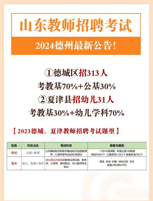 2025德州教师招聘何时启动？-图3