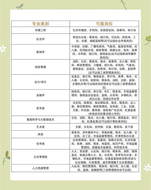 考上公务员后,事业单位手续如何办理?-图1 考上公务员后,事业单位手续如何办理?-图1