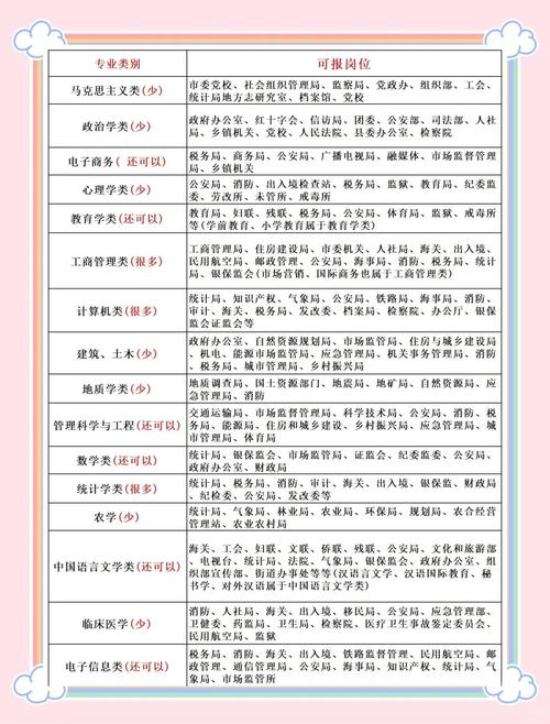 考上公务员后,事业单位手续如何办理?-图3 考上公务员后,事业单位手续如何办理?-图3