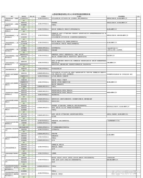 山西2025校园招聘网何时启动？-图1