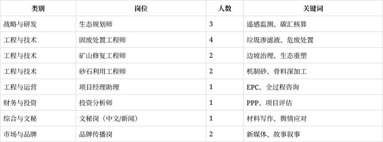 山西2025校园招聘网何时启动？-图3