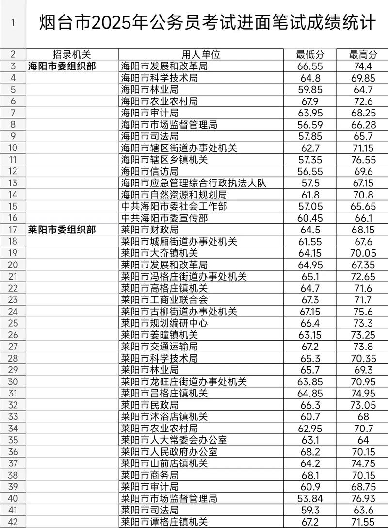烟台开发区事业单位考试考什么?-图3 烟台开发区事业单位考试考什么?-图3