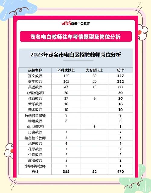 2025电白教师招聘何时启动?-图1 2025电白教师招聘何时启动?-图1