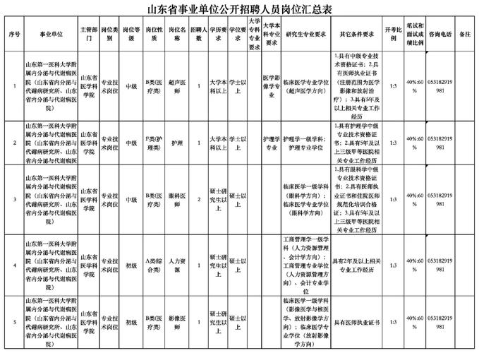 山东事业单位招聘几月开始?-图2 山东事业单位招聘几月开始?-图2