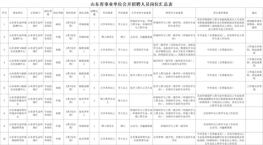 山东事业单位招聘几月开始?-图3 山东事业单位招聘几月开始?-图3