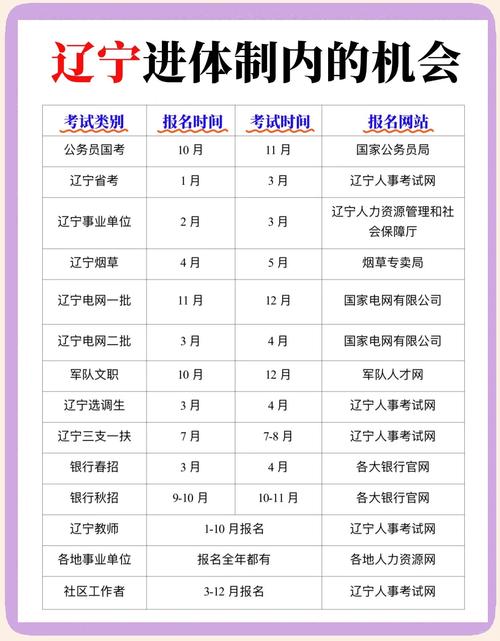 辽宁省事业单位考试科目具体有哪些?-图2 辽宁省事业单位考试科目具体有哪些?-图2