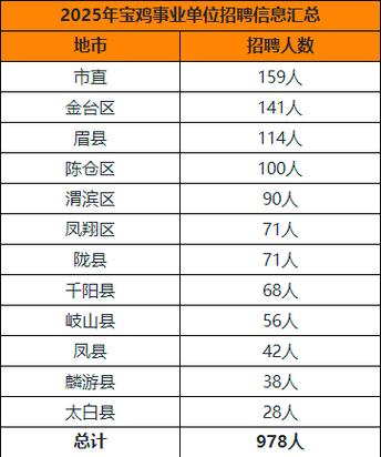 宝鸡事业单位招聘何时开始?-图2 宝鸡事业单位招聘何时开始?-图2