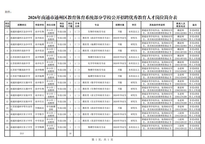 通州湾2025教师招聘何时启动?-图2 通州湾2025教师招聘何时启动?-图2