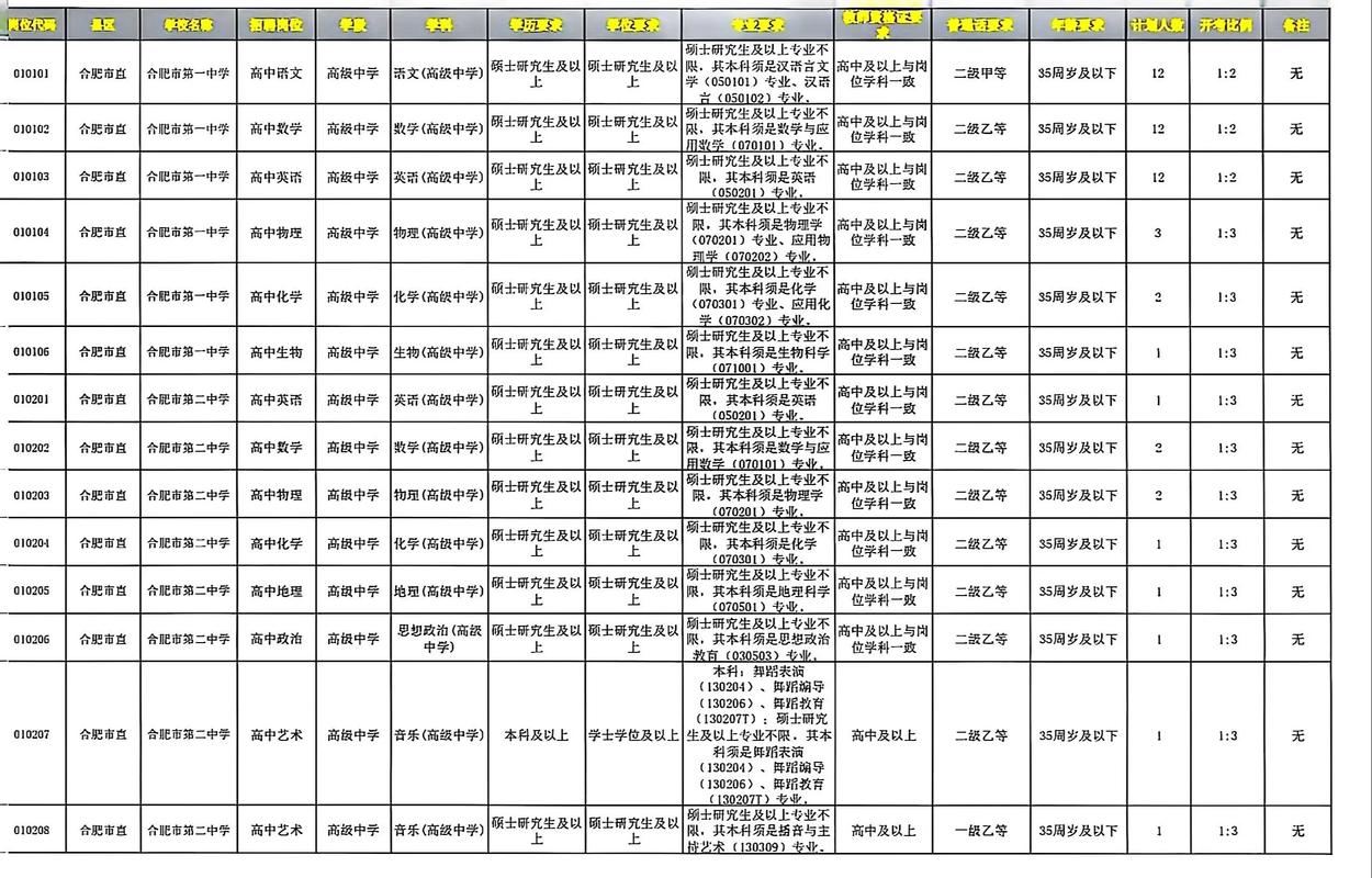 通州湾2025教师招聘何时启动?-图3 通州湾2025教师招聘何时启动?-图3