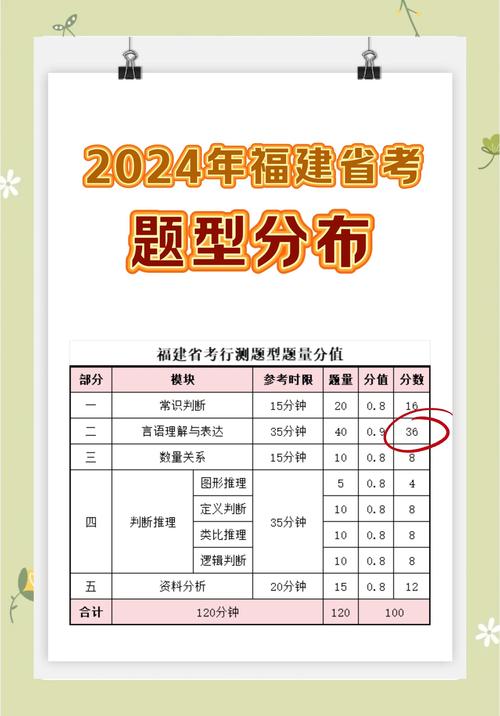 福建事业单位考试大纲有何变化？-图2