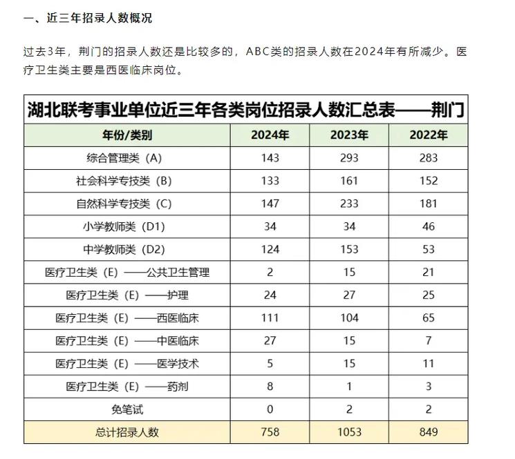 荆门事业单位招聘考试网-图1 荆门事业单位招聘考试网-图1