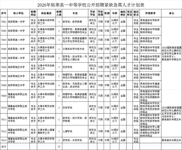 2025漳州教师招聘何时启动？-图2