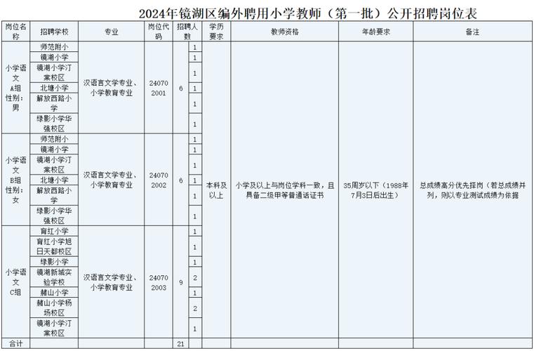2025芜湖教师招聘何时启动？-图2