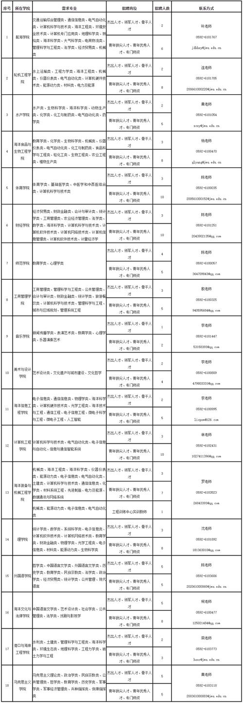 福建漳州事业单位招聘网何时更新招考信息？-图1