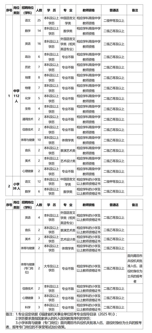 福建漳州事业单位招聘网何时更新招考信息？-图2