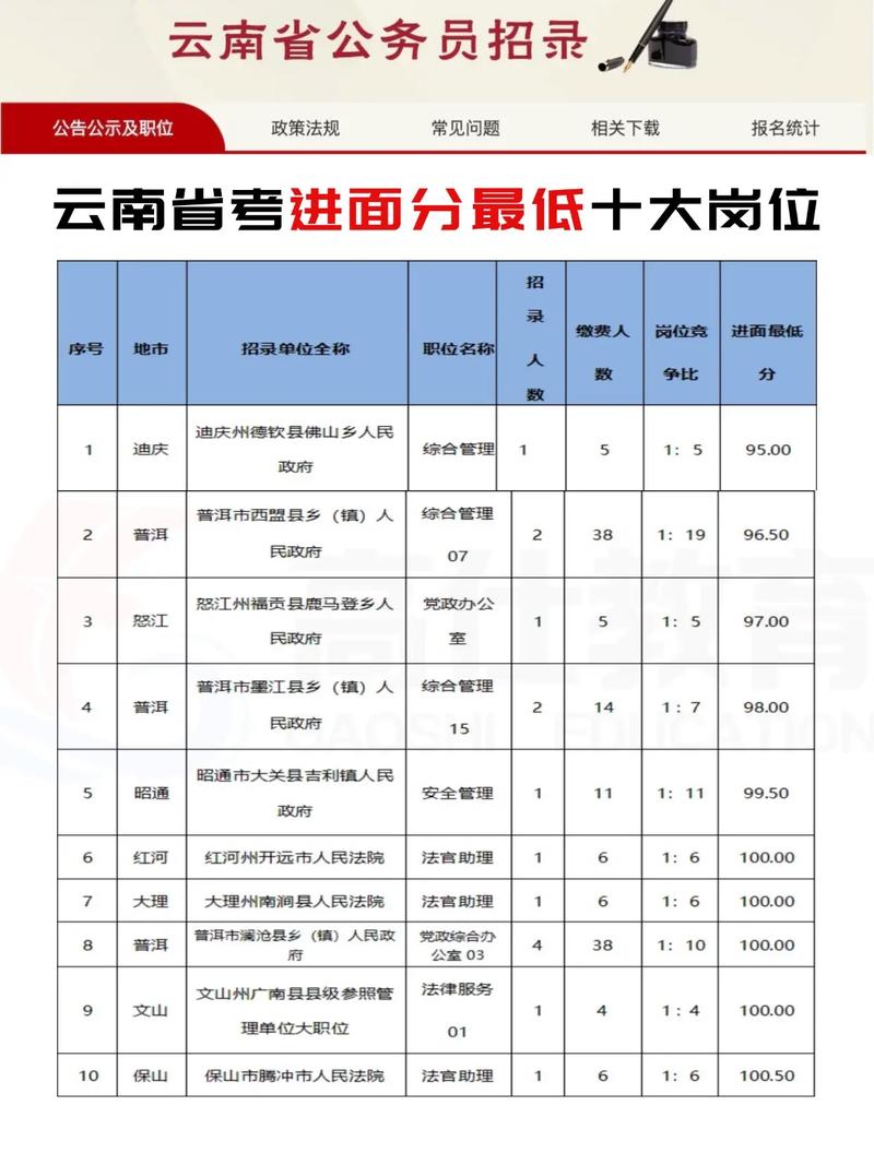 云南事业单位C类考试具体考哪些内容?-图1 云南事业单位C类考试具体考哪些内容?-图1