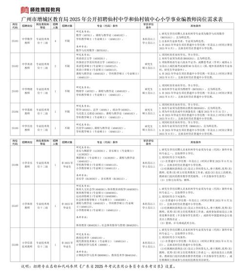 2025安达教师招聘何时开始报名？-图1