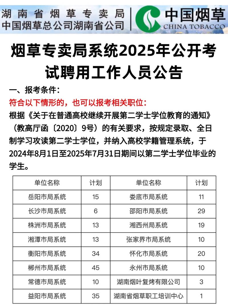 烟草局2025校招何时启动？有何岗位要求？-图1