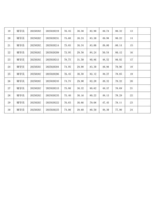 广安2025教师招聘何时启动？-图2