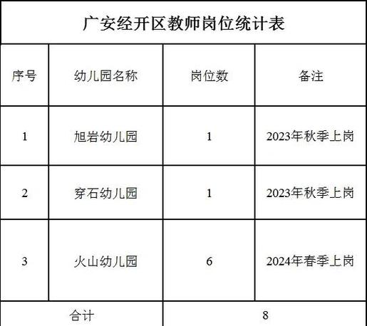 广安2025教师招聘何时启动？-图3
