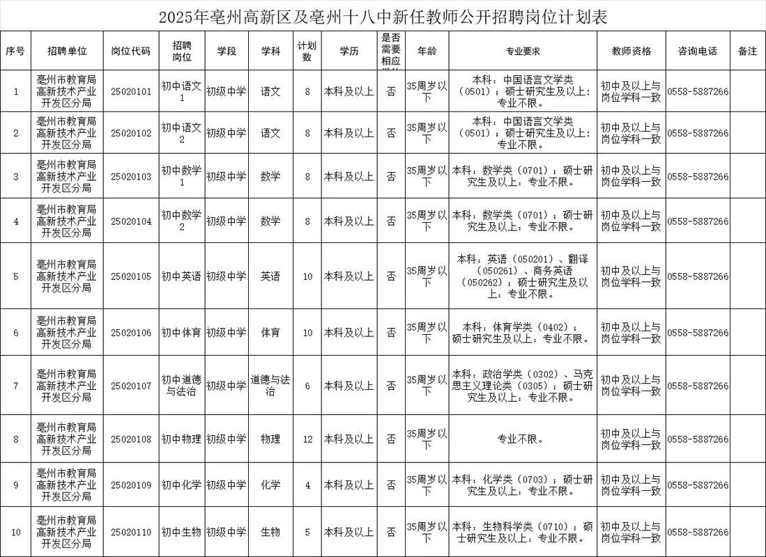 亳州2025教师招聘何时开始?-图1 亳州2025教师招聘何时开始?-图1