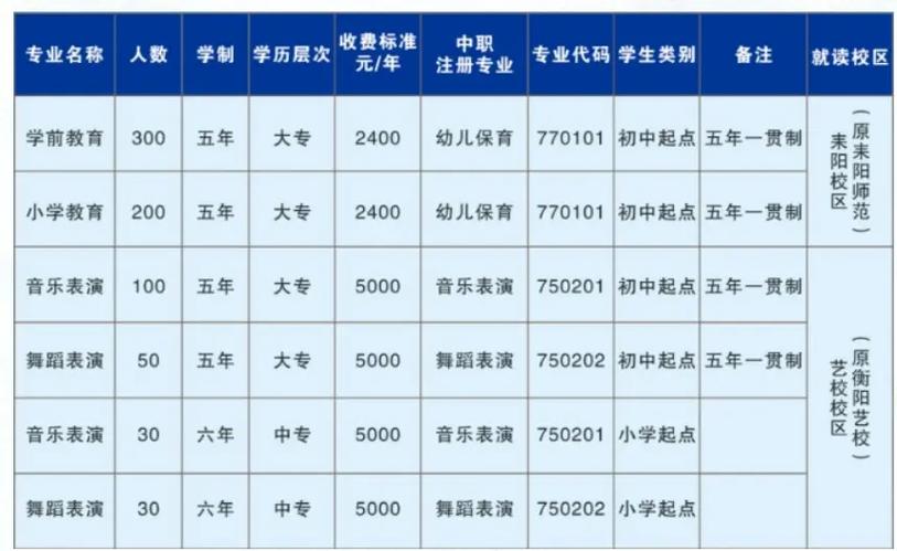2025耒阳教师招聘何时启动？-图2