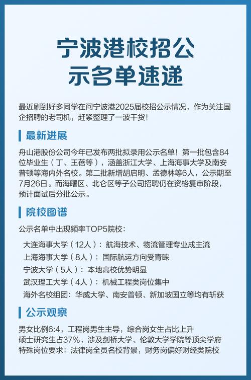 2025宁波校招何时启动？岗位有哪些？-图2