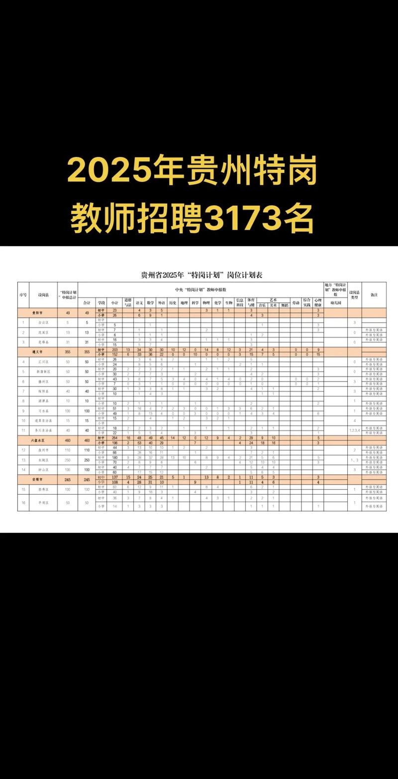 2025贵州教师招聘何时启动？-图2