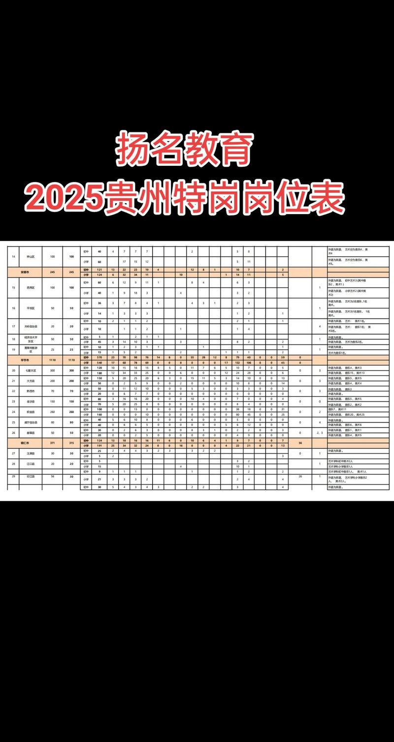 2025贵州教师招聘何时启动？-图1