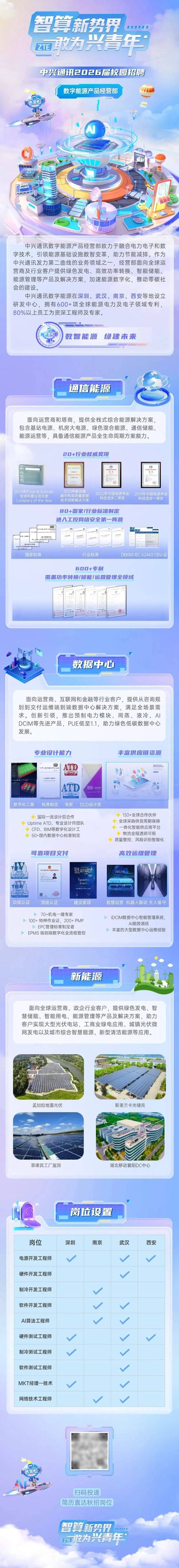 天津中兴通讯校招，有哪些岗位/要求？-图1