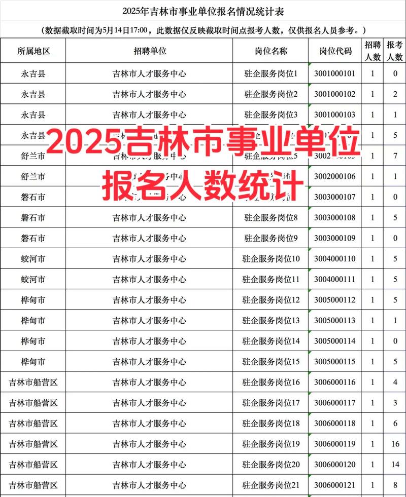 2025松原事业单位何时报名？-图2