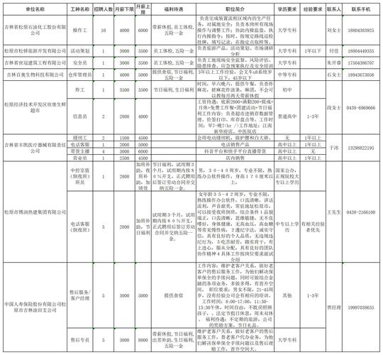 2025松原事业单位何时报名？-图1