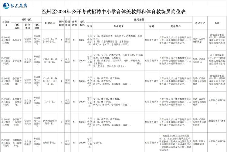 2025巴中教师招聘何时开始？-图2