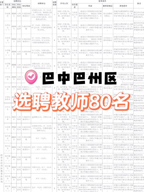 2025巴中教师招聘何时开始？-图3
