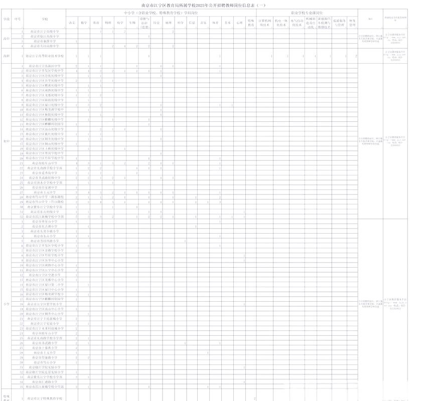 2025江宁教师招聘何时开始报名?-图1 2025江宁教师招聘何时开始报名?-图1