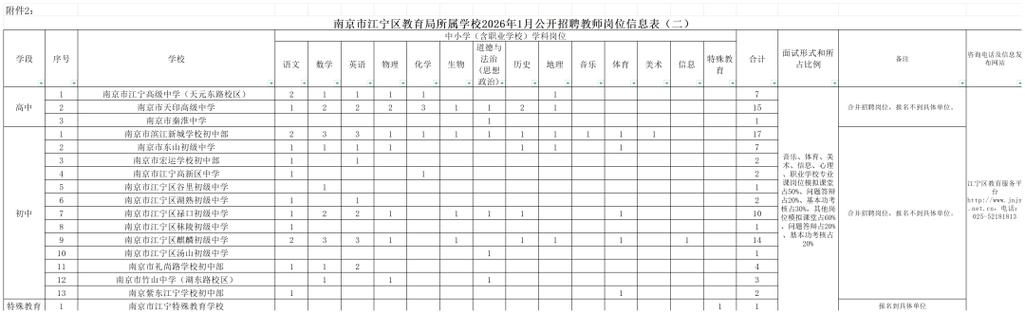 2025江宁教师招聘何时开始报名?-图2 2025江宁教师招聘何时开始报名?-图2