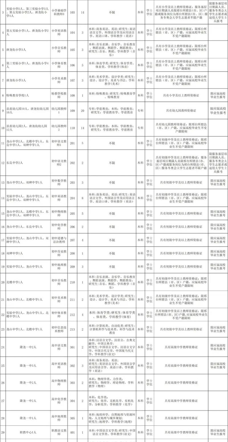 2025隆尧教师招聘何时启动?-图1 2025隆尧教师招聘何时启动?-图1