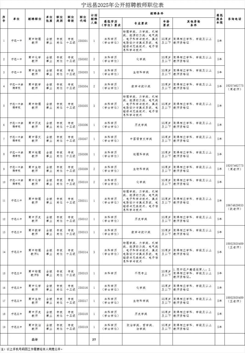 2025永州教师招聘何时开始报名？-图1