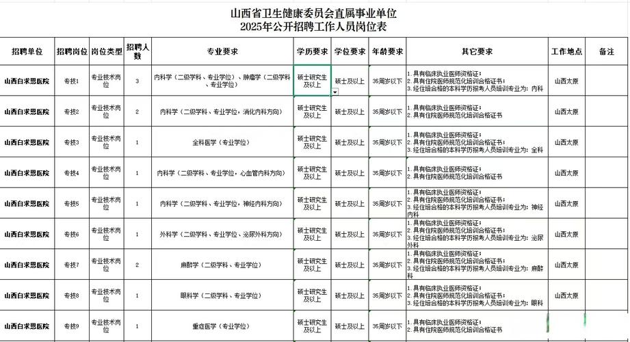 2025山西事业单位何时报名?-图1 2025山西事业单位何时报名?-图1