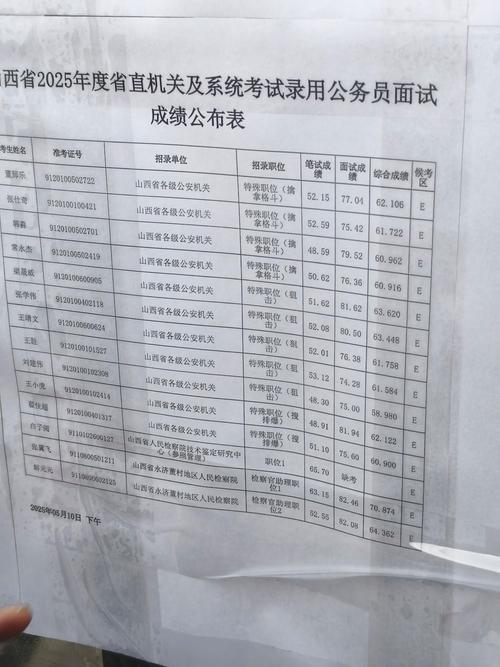 2025山西事业单位何时报名？-图3