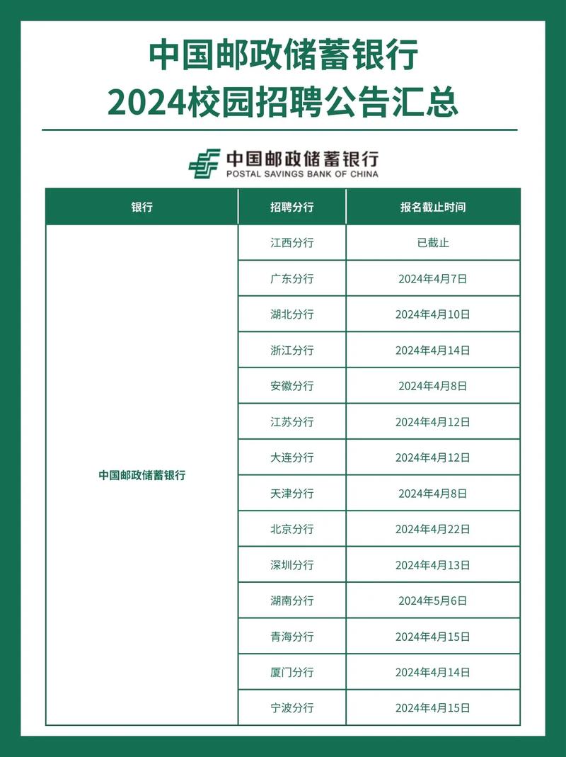邮政银行是事业单位吗?-图2 邮政银行是事业单位吗?-图2