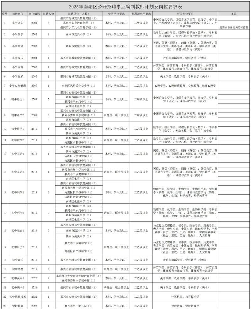2025嘉兴教师招聘何时开始?-图1 2025嘉兴教师招聘何时开始?-图1