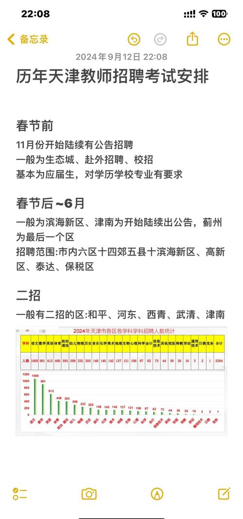 2012年蓟县教师招聘何时开始报名？-图2