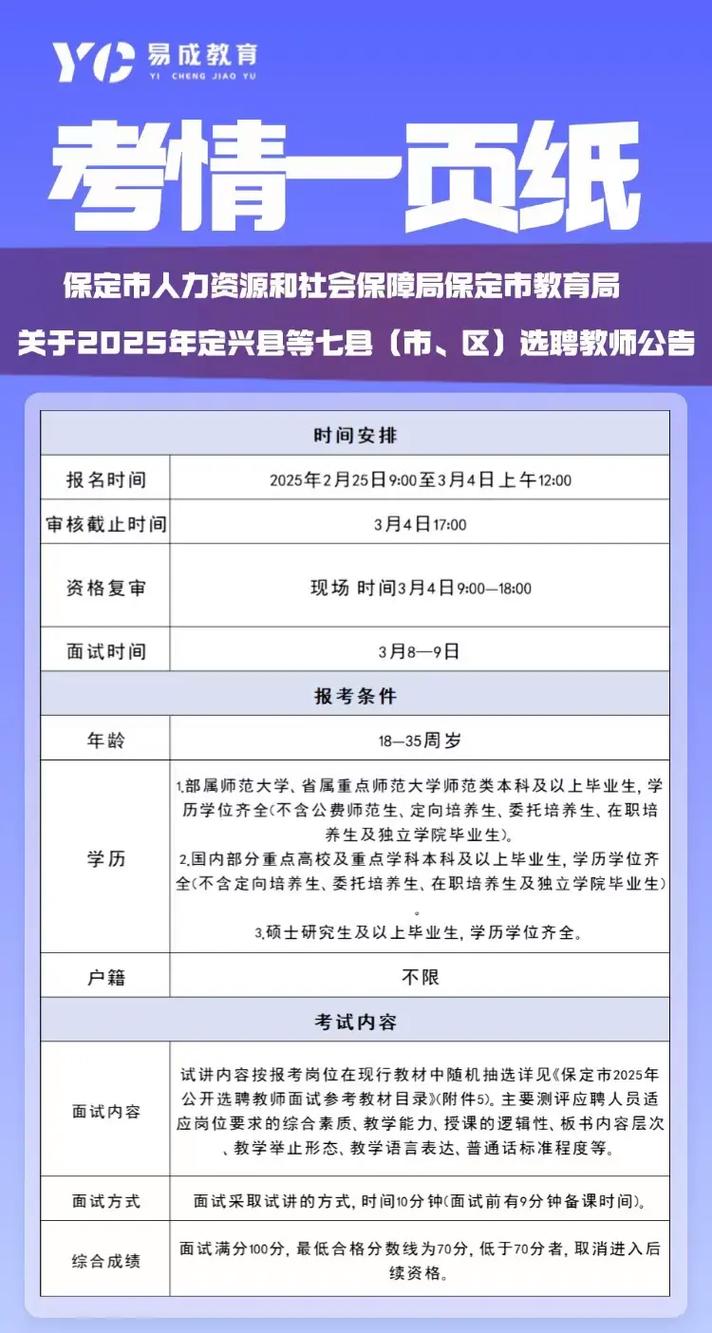 定兴2025年教师招聘-图1 定兴2025年教师招聘-图1