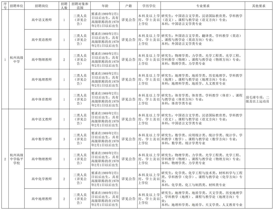 定兴2025年教师招聘-图3 定兴2025年教师招聘-图3