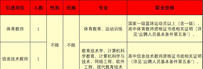 2025楚雄教师招聘何时开始？-图2