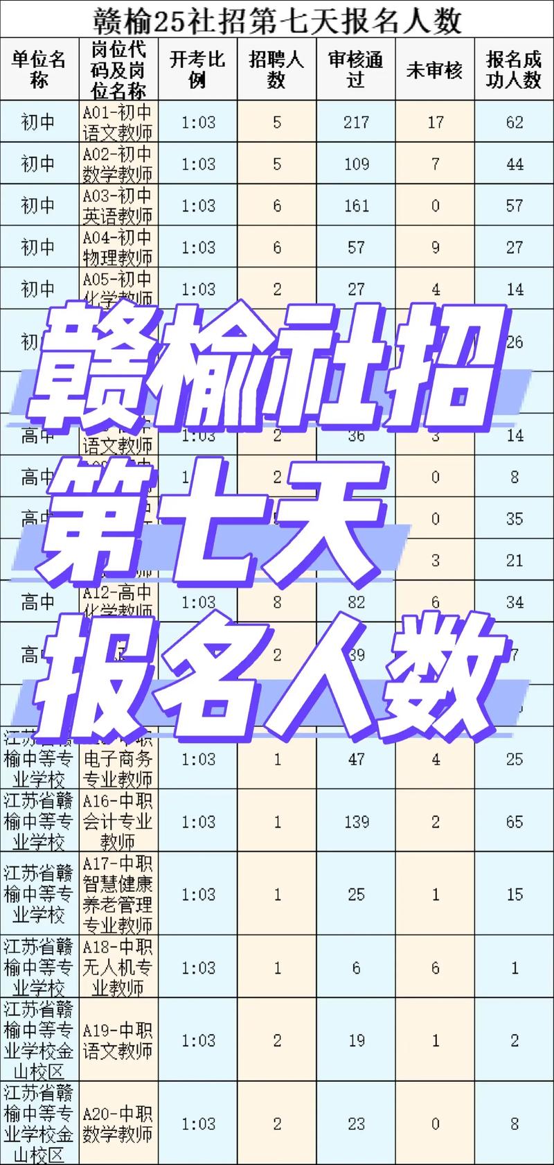 2025年赣榆教师招聘何时启动?-图2 2025年赣榆教师招聘何时启动?-图2