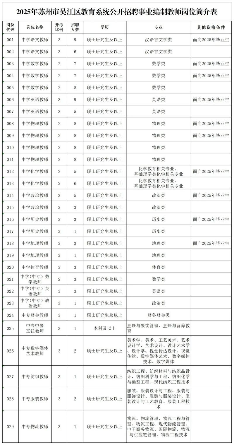 椒江2025教师招聘何时启动？-图3