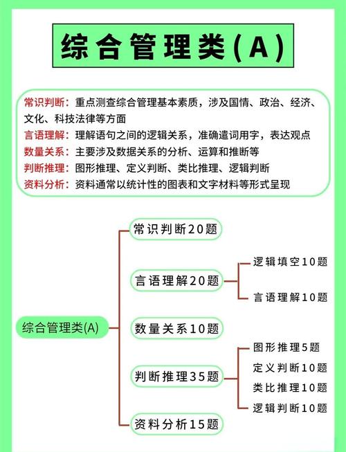 福建事业单位考试具体考哪些科目内容？-图3